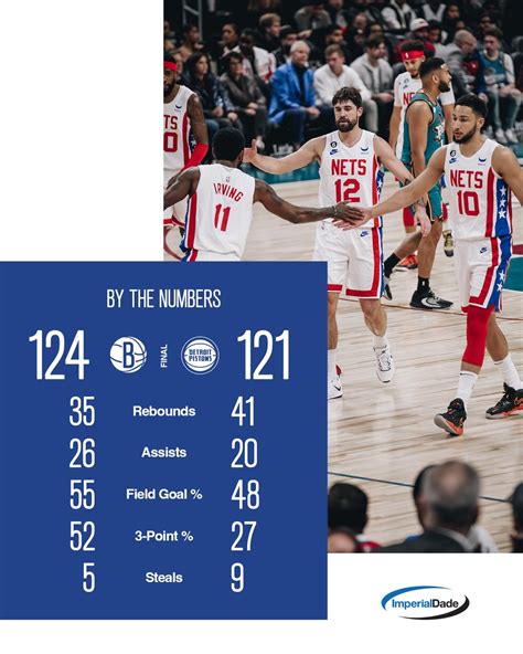 Brooklyn Nets on Twitter: "Final numbers from tonight's W 📊"