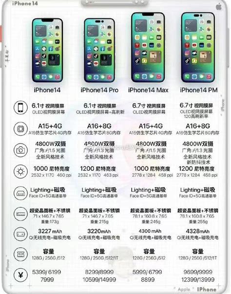 Iphone14全系售價曝光，入門價格略降，頂配最高14999元 每日頭條