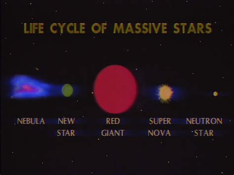 Life Cycle Of Massive Stars Space And Astronomy