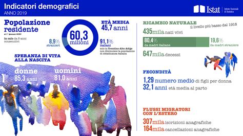 Istat Italia In Grave Crisi Demografica La Voce Dell Jonio