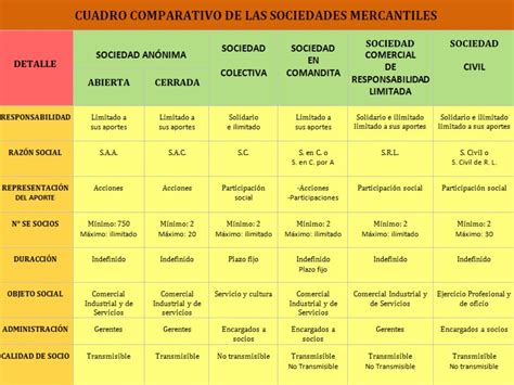 Cuadro Comparativo De Los Diferentes Tipos De Sociedades Mercantiles Images