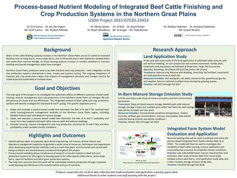 Process-Based Nutrient Modeling Of Integrated Beef Cattle Finishing And ... 