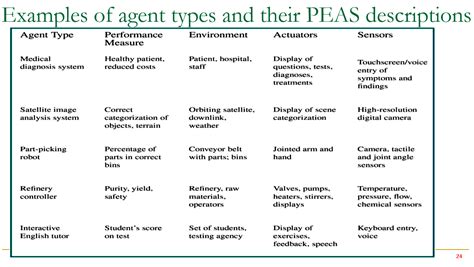 Peas Automated Taxi Performance Measure Studyx