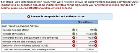 Solved In Preparation For Developing Its Statement Of Cash