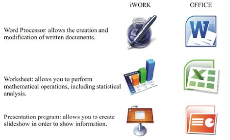 Iwork Apple And Office Microsoft Download Scientific Diagram