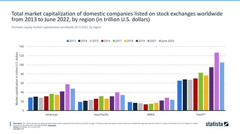 Capitalizzazione di mercato totale delle società nazionali quotate