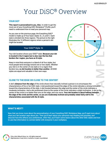 Everything Disc Workplace Profile Disc Assessments