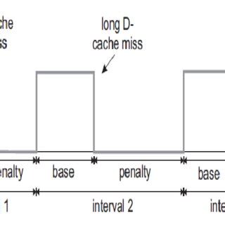 Function diagram of Interval Analysis [6]. | Download Scientific Diagram
