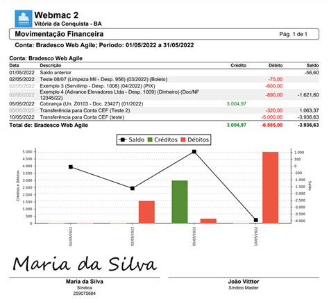 Movimentação Financeira Condomob Central De Ajuda