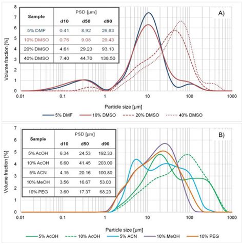 IJMS Free Full Text A Systematic Approach To The Development Of