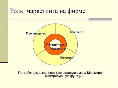Введение в маркетинг - презентация онлайн