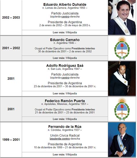 Argentina Crisis 2001 Presidentes