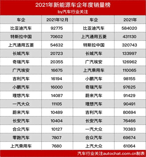 特斯拉第二工厂落户沈阳？官方回应搜狐汽车搜狐网