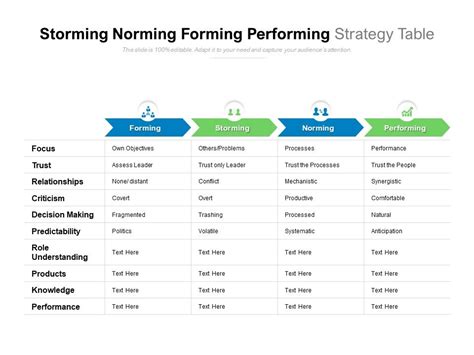 Storming Norming Forming Performing Strategy Table PowerPoint