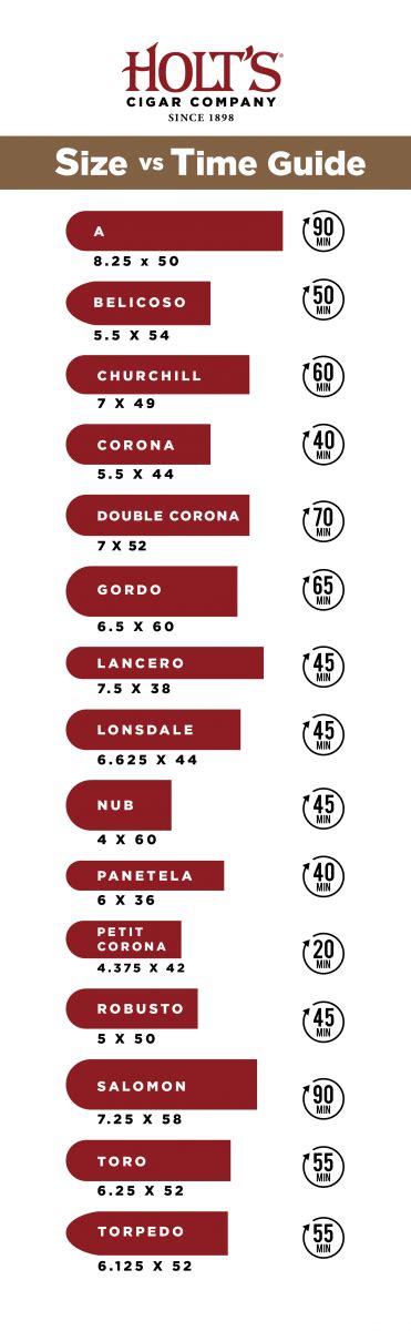How Long Does it Take to Smoke a Cigar? Holt's Cigar Co.