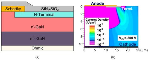 Electronics Free Full Text Review Of The Recent Progress On Gan