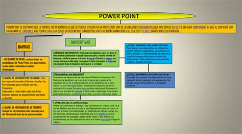 Presentacion Mapa Conceptual Entorno Power Point PPT