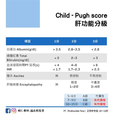 The Child Pugh Classification Assessing Liver Function In Cirrhosis