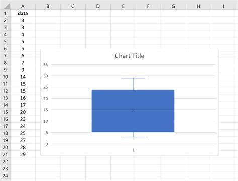 How To Draw Box Plot In Excel