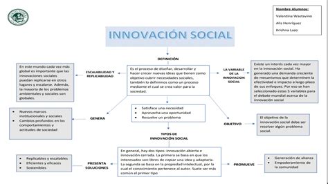 Mapa Conceptual Innovacion Educativa Youtube Images Images