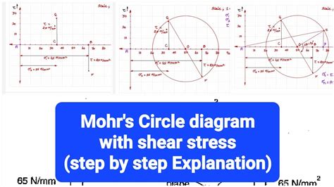 Mohr S Circle Diagram With Shear Stress Easy Method Strength Of