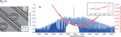 Figure From Temporal Soliton Generation In Chip Based Silicion