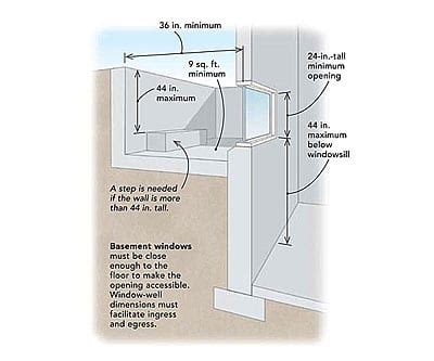 Inspecting Basement Egress & Rescue Openings - Signature Property Inspection