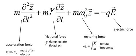 Equation of Motion for oscillating electron in an applied electric ...