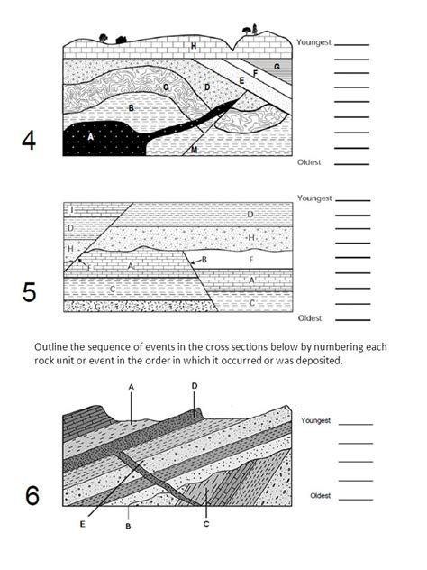 Relative Age Dating Of Geologic Cross Sections Naked Fuckbook