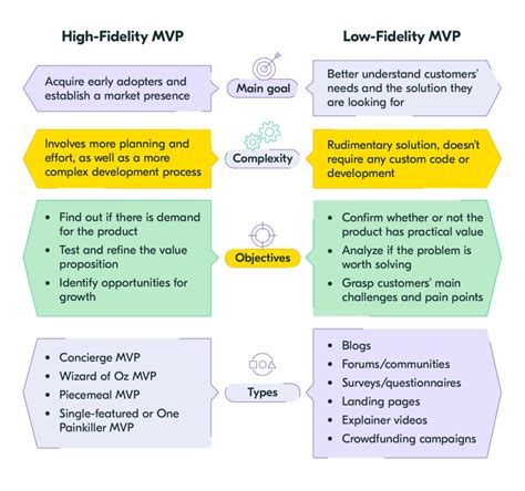 Railsware Guide Into Types of MVPs | Railsware Blog