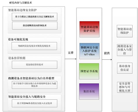 让“聪明车”安全驶上“智慧路”——启明星辰亮相车联网（tov）高峰论坛 2月15日－16日，第二届千兆城市高峰论坛在福建厦门成功召开。作为