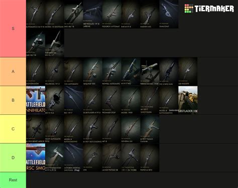 Battlefield 1 weapons Tier List (Community Rankings) - TierMaker