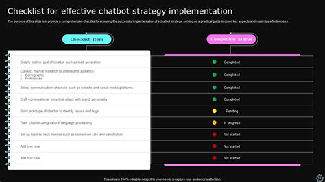 Chatbot Strategy Powerpoint Ppt Template Bundles Ppt Example