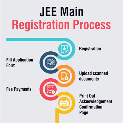 JEE Mains And Advanced Exam Dates 2025 Registration Started Check