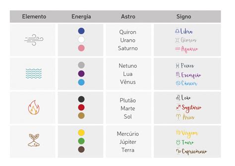 Saiba mais sobre o que revela o Mapa Astral Cosmológico as 12