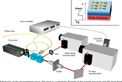 Figure 1 From Plasmonic Nanoantennas For Broad Band Enhancement Of Two