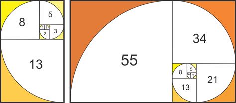 Como Calcular A Sequ Ncia De Fibonacci Como Calcular A Sequ Ncia De