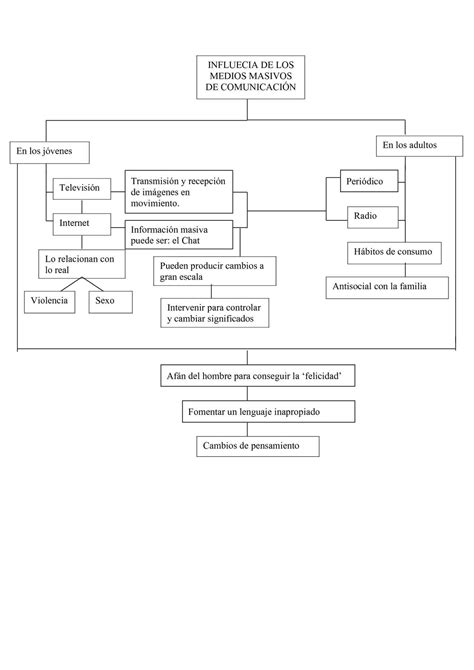 Calaméo Esquema De Medios Masivos De ComunicaciÓn