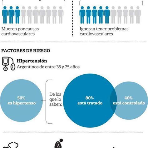 Cada Hora Mueren 10 Personas Por Enfermedad Cardiovascular