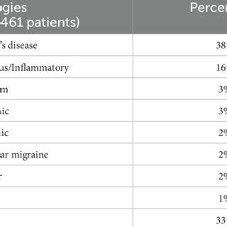 Symptoms of patients with unilateral vestibular hypofunction, as ...