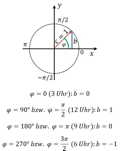 Sinus Mathematik Lerninhalte Und Abschlussarbeiten