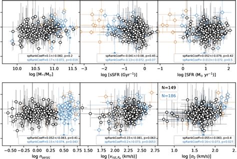 The Ratio Between The Two Dynamical Mass Estimates Log M Dyn Eml M