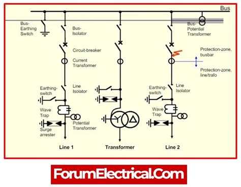 Essential Components of an Electrical Substation