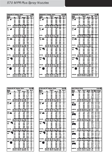 Toro 570 Nozzle Chart Pe