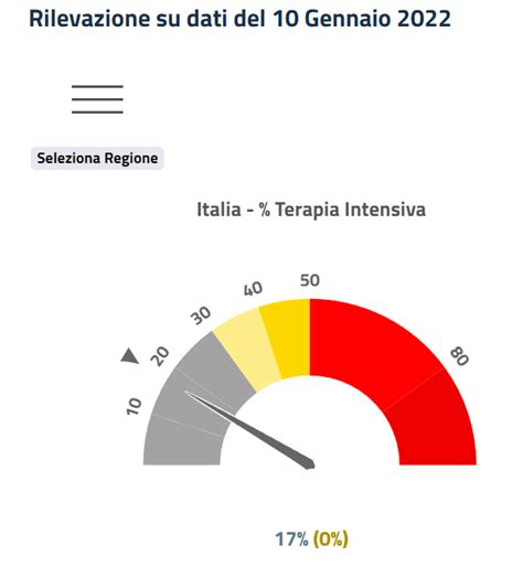 Claudio Borghi A On Twitter Accendo La Televisione E Mi Tocca Vedere