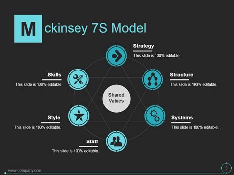 Mckinsey 7s Model In Marketing Powerpoint Presentation Slides