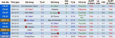 Soi kèo AC Milan vs Spezia Soi kèo Cúp QG Italia đêm 15 01 Tin