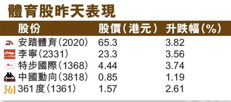 政策扶持體育股爆升 專家：股價前景審慎樂觀 澳門力報官網