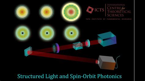 Angular Momentum Geometric Phase And Spin Orbit Interaction Of Light