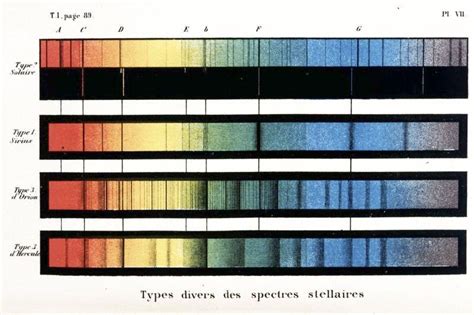 Química l ESPECTRO CONTINUO Y DISCONTINUO